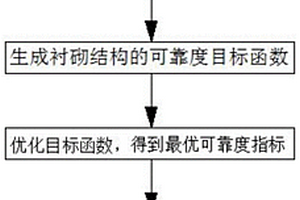 長大公路隧道襯砌結構碳化壽命預測方法