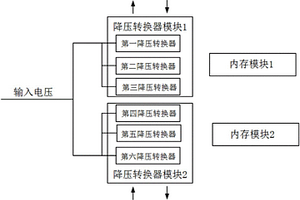 內(nèi)存電壓拉偏測(cè)試系統(tǒng)