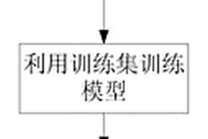 SiC MOSFET模塊全生命周期結(jié)溫在線預(yù)測方法