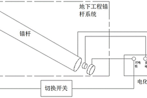 錨桿支護(hù)系統(tǒng)的腐蝕防護(hù)、現(xiàn)場腐蝕監(jiān)測方法和裝置