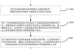 有向交互拓?fù)湎聼o速度測量的四旋翼編隊控制方法