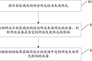 網(wǎng)元失效影響業(yè)務(wù)檢測(cè)的方法和裝置