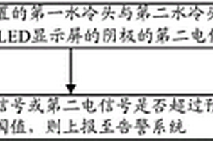 LED多屏拼接液冷智能監(jiān)測方法及LED多屏拼接系統(tǒng)