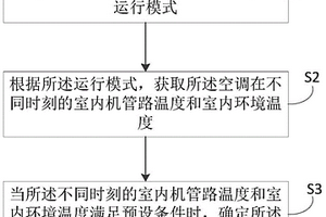 空調(diào)感溫包的非失效異常檢測(cè)方法及一種空調(diào)