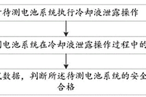 電池系統(tǒng)的測(cè)試方法