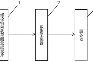 風(fēng)力發(fā)電機(jī)組塔筒連接螺栓在線監(jiān)測(cè)系統(tǒng)