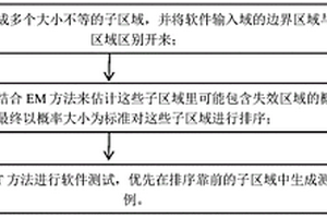 基于極大似然估計最大期望的測試用例生成方法及系統(tǒng)