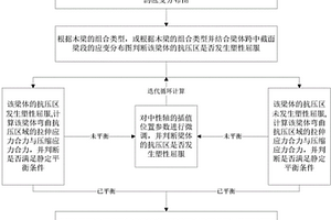 高效準(zhǔn)確預(yù)測(cè)FRP增強(qiáng)結(jié)構(gòu)用集成材木梁極限彎矩的方法