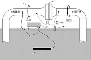 用于油氣管道絕緣裝置性能測(cè)試的方法