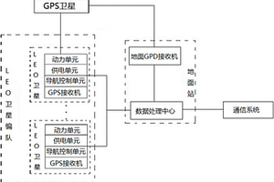 基于GPS信號的編隊衛(wèi)星地球大氣探測系統(tǒng)