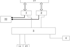 核電廠冷卻劑喪失事故冗余監(jiān)測(cè)裝置