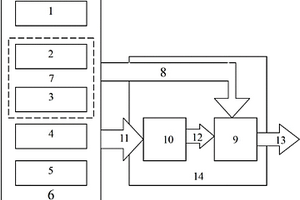 室內(nèi)飛行智能體慣性系統(tǒng)與激光測距儀組合導(dǎo)航改進(jìn)方法