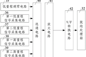 寬量程電離室區(qū)域γ輻射探測器用靜電計電路