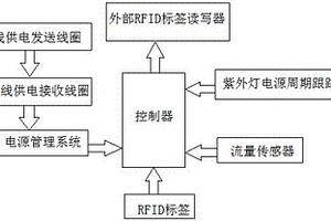 基于RFID技術(shù)的凈水器監(jiān)測系統(tǒng)