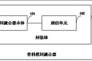 骨科椎間融合器、椎體融合引起的應(yīng)變監(jiān)測(cè)系統(tǒng)及方法