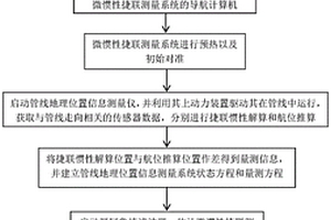 基于厚尾魯棒濾波的管線地理位置信息測量方法