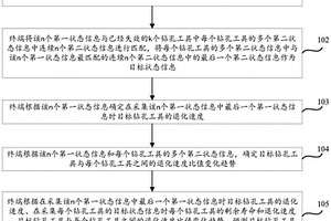 鉆孔工具的剩余壽命預(yù)測方法、裝置、設(shè)備和存儲介質(zhì)