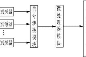 電力變壓器油溫監(jiān)測(cè)裝置及其系統(tǒng)