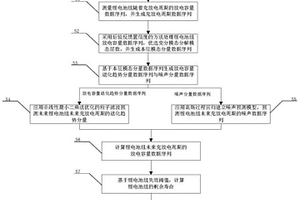 基于優(yōu)化變分模態(tài)分解的鋰電池組剩余壽命預測方法