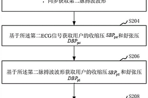 血壓測(cè)量模型的標(biāo)定方法、裝置、計(jì)算機(jī)設(shè)備和存儲(chǔ)介質(zhì)