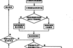 車輛自組網(wǎng)中基于位置預(yù)測(cè)的連通度感知路由方法