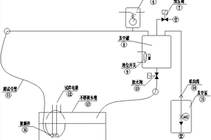 采用水電阻方式的負(fù)壓測(cè)試水密性裝置