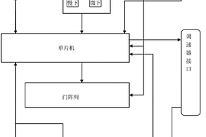 材料試驗(yàn)機(jī)測(cè)量控制電路