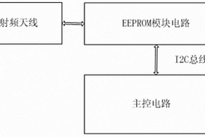 用于測徑儀的零功耗射頻數(shù)據(jù)采集裝置