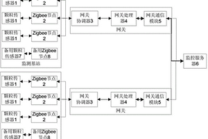 PM2.5監(jiān)測設(shè)備