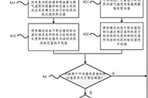 排氣溫度傳感器失效的檢測方法和裝置