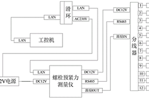 輪轂內(nèi)螺栓軸力在線監(jiān)測系統(tǒng)及風力發(fā)電機組