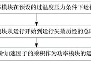 變流器中功率模塊的壽命測(cè)試方法、裝置和系統(tǒng)