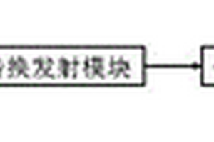 彈性體密封制品密封性能在線監(jiān)測及報警系統(tǒng)