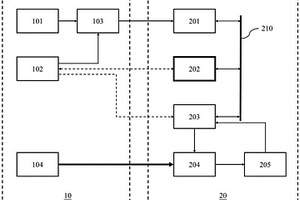 車輛測(cè)試系統(tǒng)和方法、計(jì)算機(jī)可讀存儲(chǔ)介質(zhì)