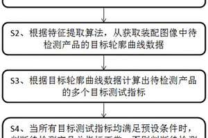 基于柔性排線的失效檢測方法及裝置