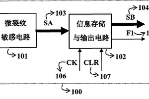 芯片微裂紋的片上探測(cè)方法及電路