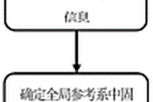 非視距環(huán)境下基于時(shí)域測(cè)量的固態(tài)體定位方法