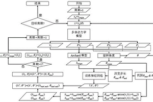 基于制造參數(shù)的微型斷路器動(dòng)作可靠性預(yù)測方法