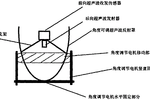 鎂合金加工用超聲匯聚探測(cè)定位裝置