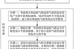 基于觀測器的增壓柴油機(jī)氣路抗干擾容錯(cuò)控制方法