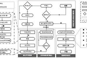 用于設(shè)備退化狀態(tài)監(jiān)測的自適應(yīng)采樣方法