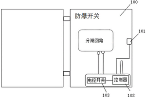 防爆開關(guān)的弧光保護(hù)裝置及煤礦監(jiān)測系統(tǒng)