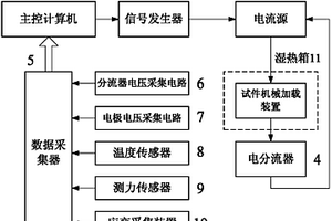 碳纖維增強(qiáng)樹脂基復(fù)合材料熱-電損傷測試系統(tǒng)