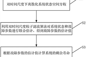 基于雙時(shí)間尺度粒子濾波的機(jī)電系統(tǒng)剩余壽命預(yù)測(cè)方法