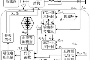 NPC三電平虛擬同步機橋臂故障容錯模型預測控制方法