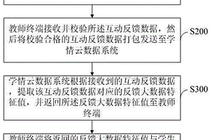 基于學(xué)情云數(shù)據(jù)的反饋教學(xué)測評方法及系統(tǒng)