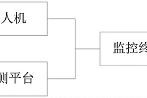 爆破器材運輸監(jiān)測預(yù)警系統(tǒng)及方法