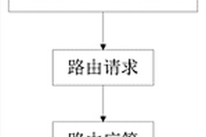 監(jiān)測(cè)路徑節(jié)點(diǎn)能量和隊(duì)列長(zhǎng)度的路由方法