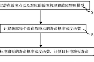 電路板壽命預(yù)測方法