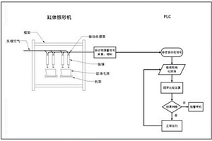 鑄件毛坯振砂機(jī)振錘振動(dòng)狀態(tài)自動(dòng)監(jiān)測(cè)方法